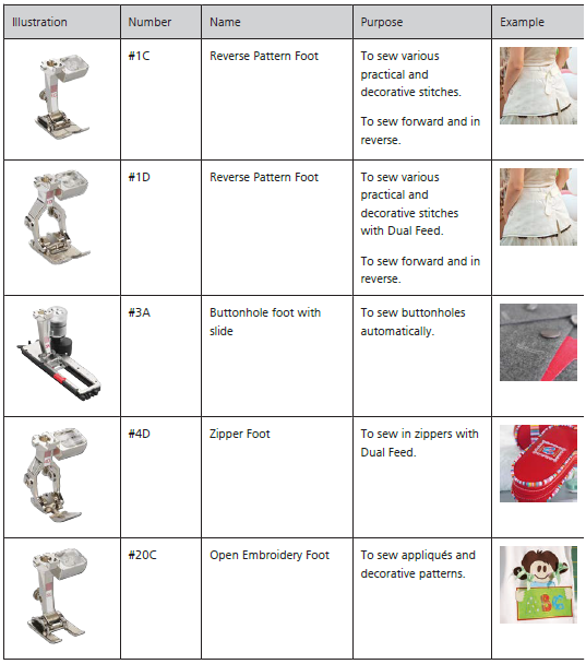 BERNINA 740 Sewing Machine with Dual Feed and 10