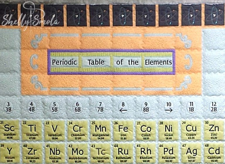 Periodic Table of Elements